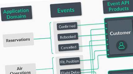 Embrace Event API Products